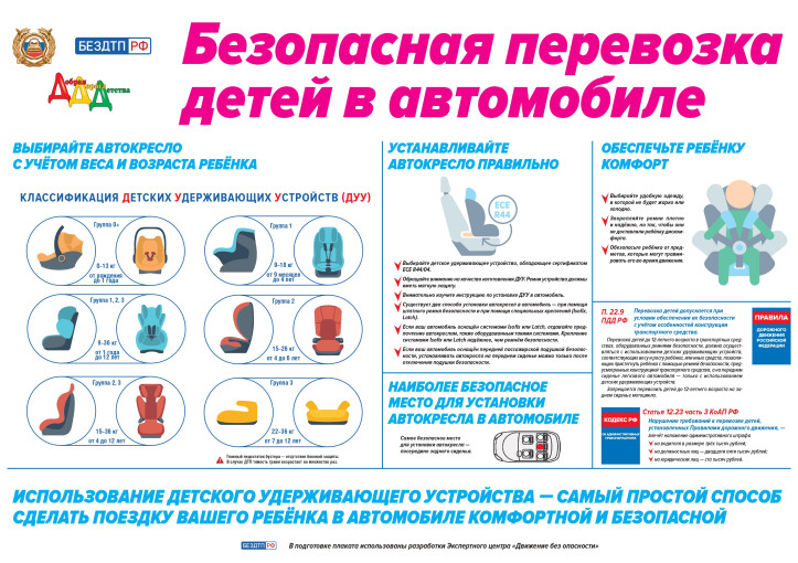 Правила безопасной перевозки детей в автомобиле Правила безопасной перевозки детей в автомобиле.